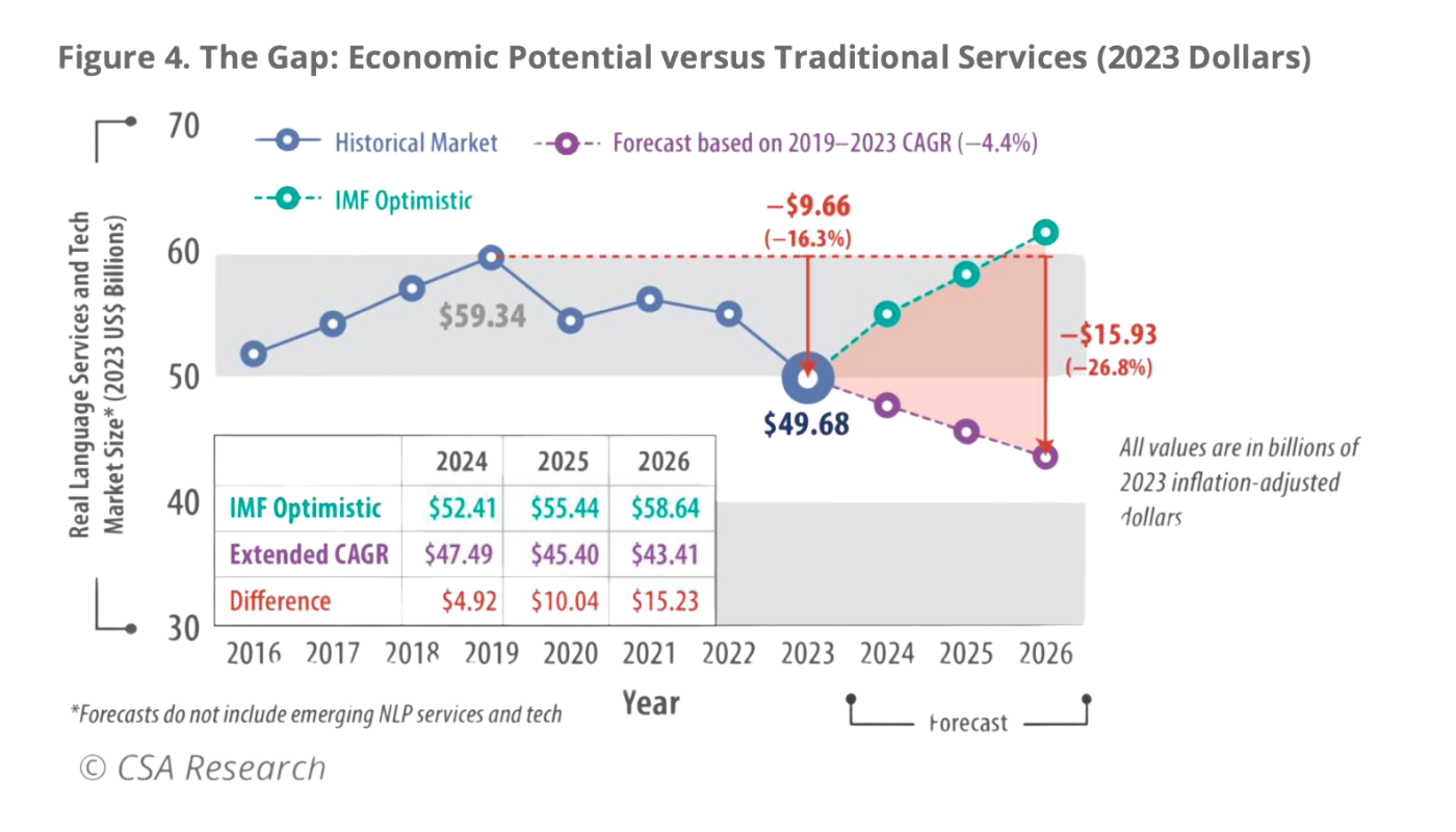 home-sizing Image